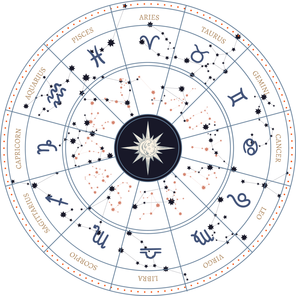 astrology image